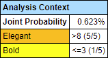 Relationship Analysis Report -- Analysis Context