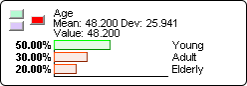 2556005