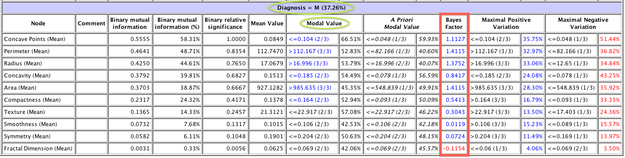 Bayes Factor (5.0.2)