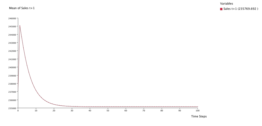 2982129