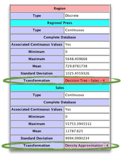 2982312