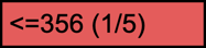 43450741