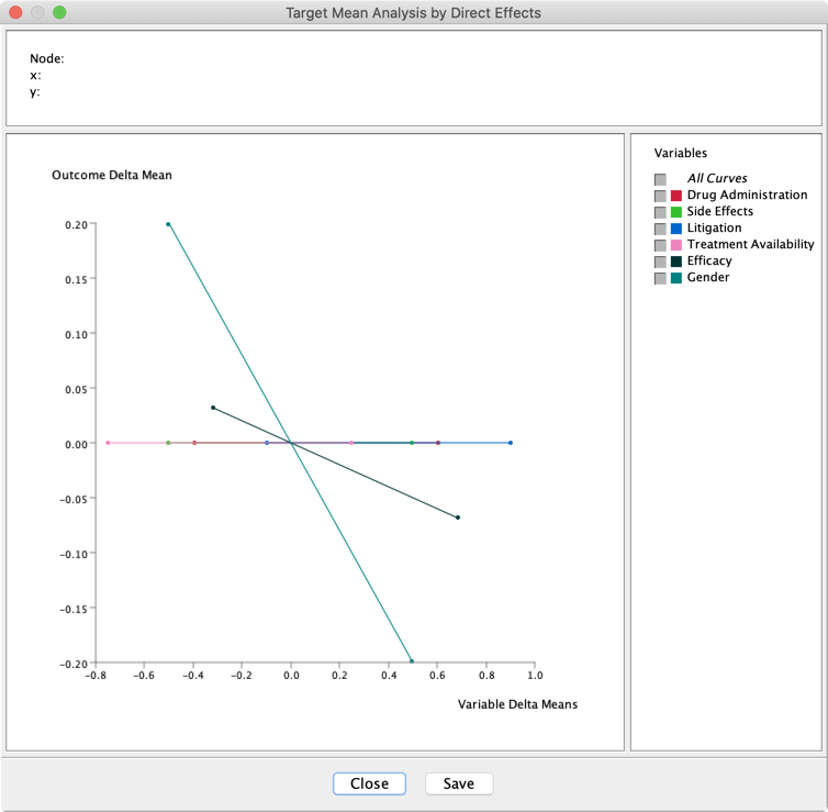 ASP%20GS%20Direct%20Effect%20Curve