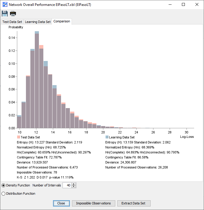 AnalysisNetworkPerformanceOverallComparison