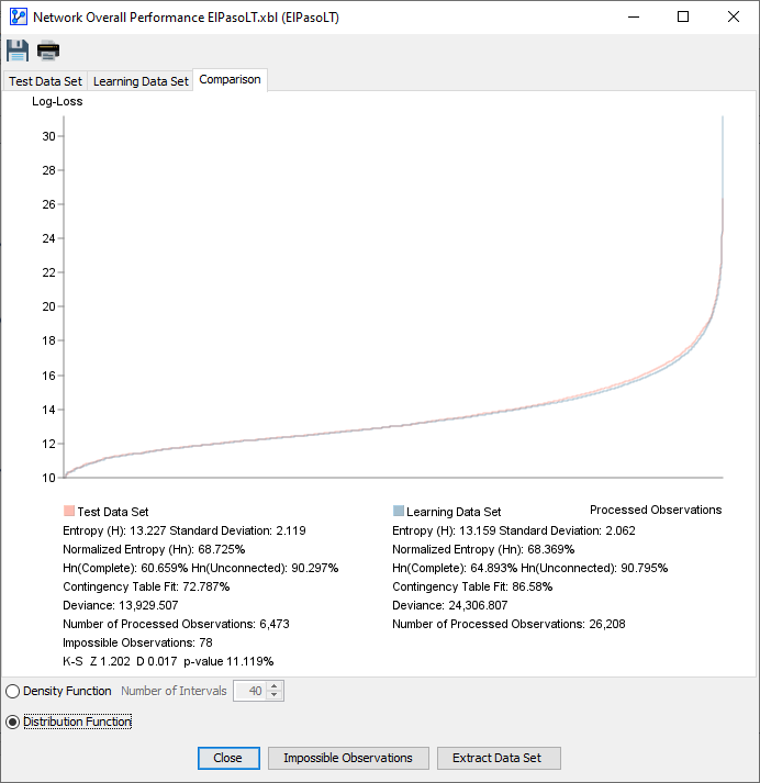 AnalysisNetworkPerformanceOverallComparisonDistribution