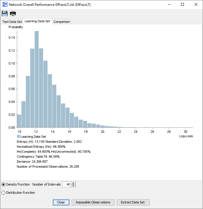 AnalysisNetworkPerformanceOverallLearning