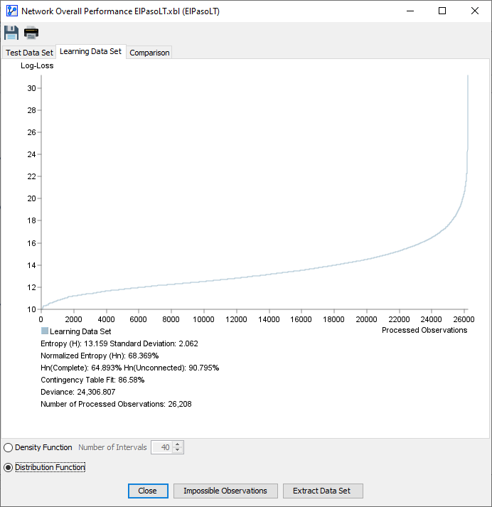 AnalysisNetworkPerformanceOverallLearningDistribution