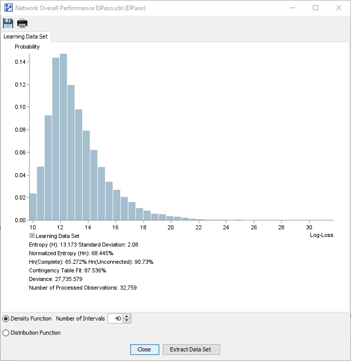 AnalysisNetworkPerformanceOverallLearningSetOnly