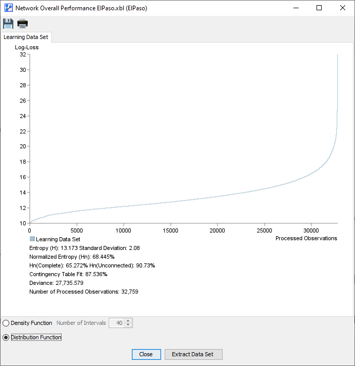AnalysisNetworkPerformanceOverallLearningSetOnlyDistribution