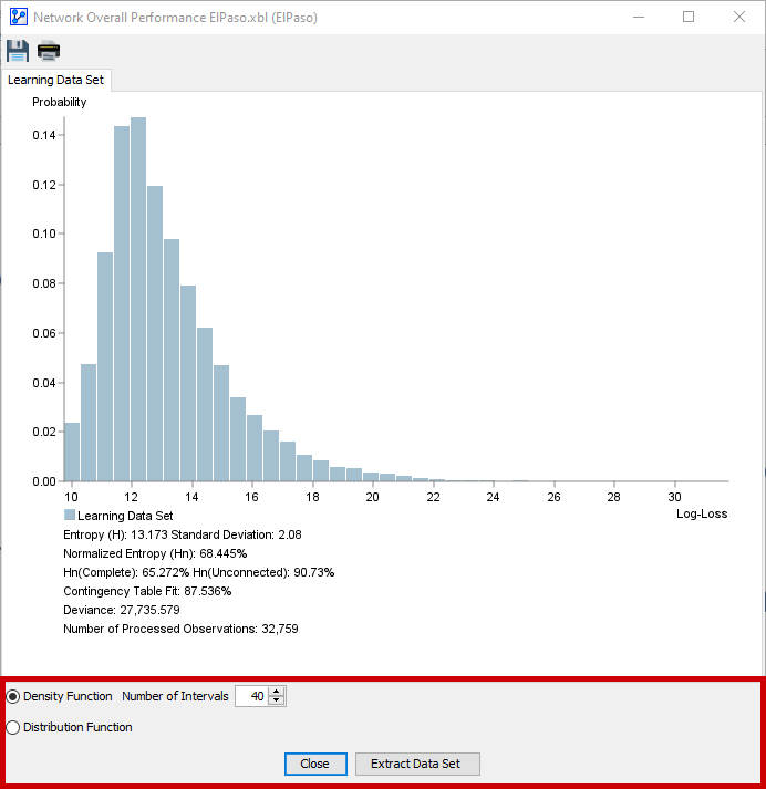 AnalysisNetworkPerformanceOverallLearningSetOnlyReportFooter