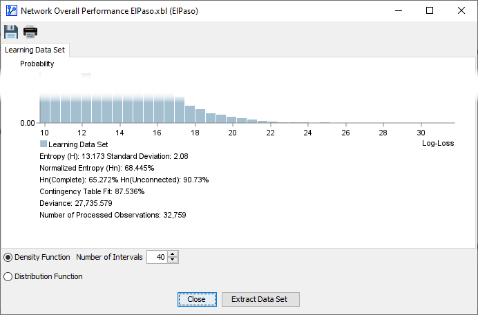 AnalysisNetworkPerformanceOverallLearningSetOnlyReportPanel