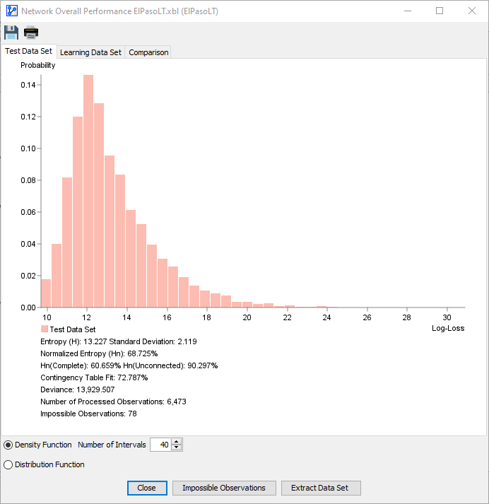 AnalysisNetworkPerformanceOverallTest
