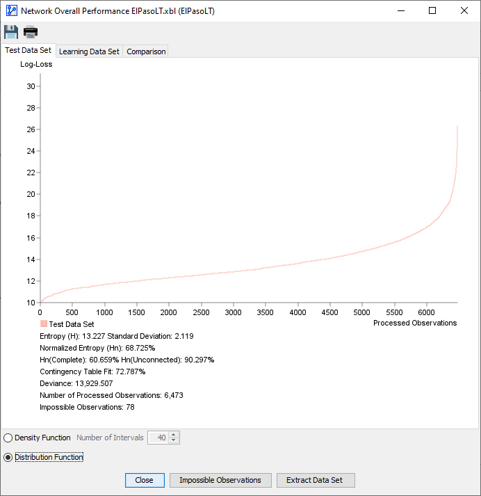 AnalysisNetworkPerformanceOverallTestDistribution