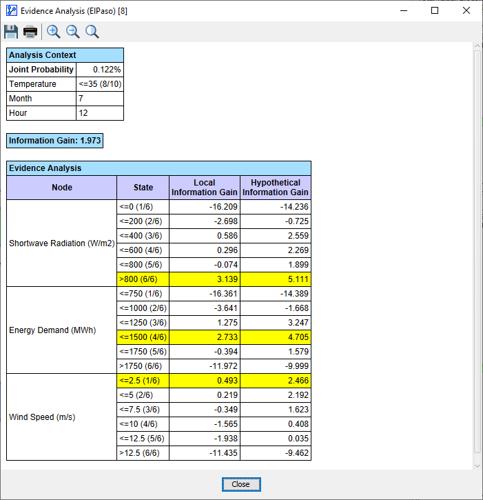 AnalysisReportEvidenceInformationGainReport071235