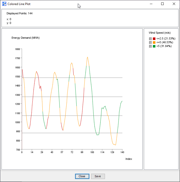 ChartColoredLinePlot