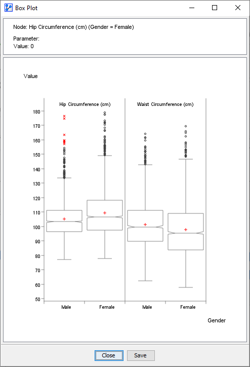 ChartsBoxPlotChartNHANES