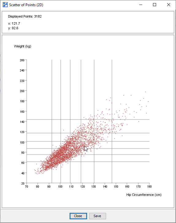 ChartsBoxPlotChartScattersPointsPlot