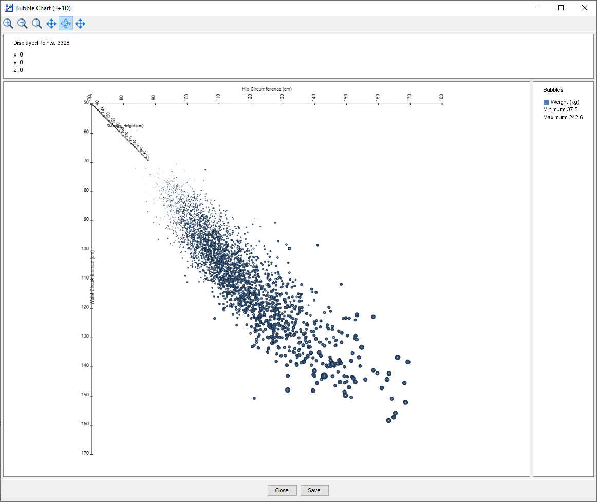 ChartsBubbleChart3D1DPlot