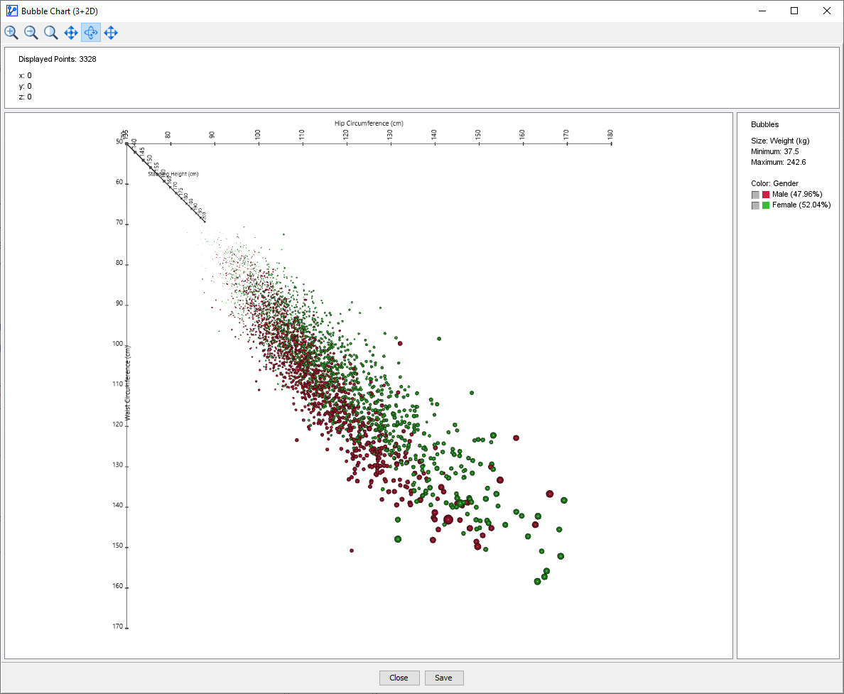 ChartsBubbleChart3D2DPlot