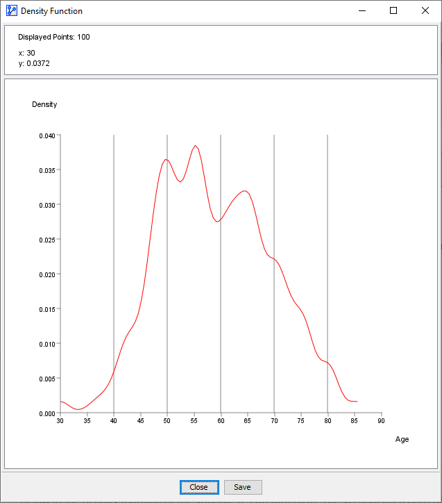 ChartsDensityFunctionPlot