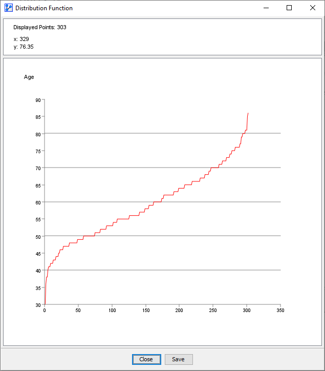 ChartsDistributionFunctionPlot
