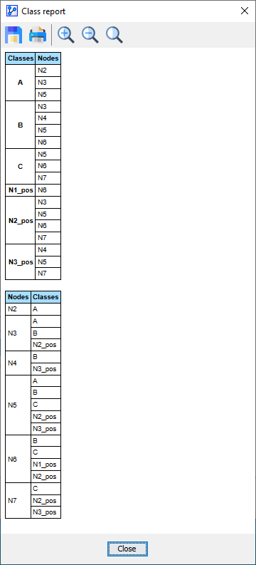 ClassReport