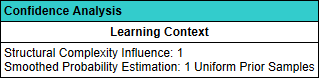 ConfidenceAnalysisLearningContext