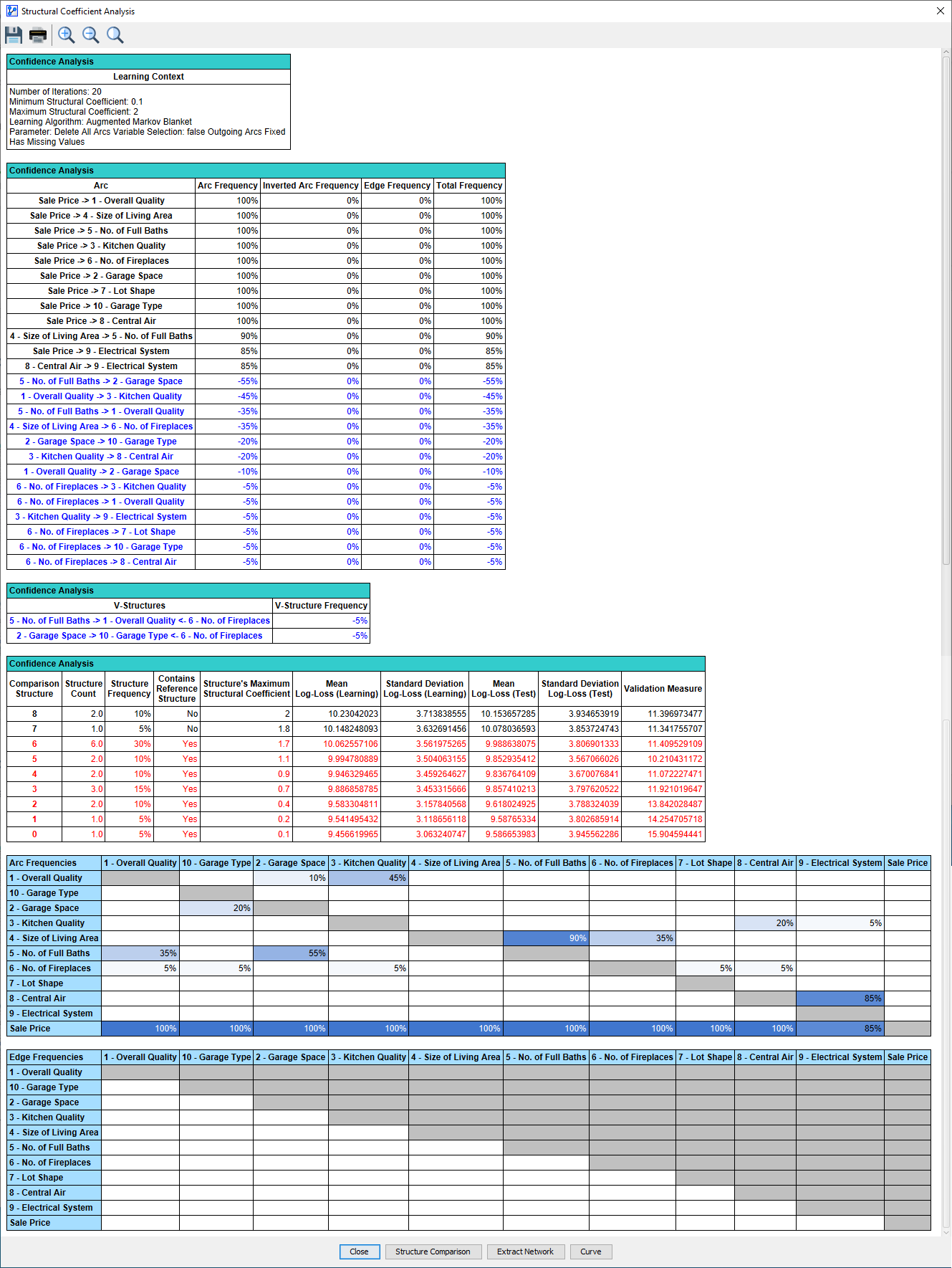 ConfidenceAnalysisReport