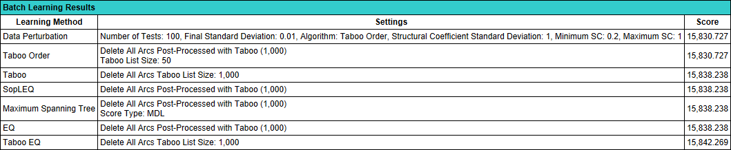 ConfidenceAnalysisReportBatchLearningResults