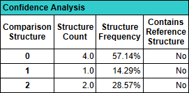 ConfidenceAnalysisReportComparisonStructure
