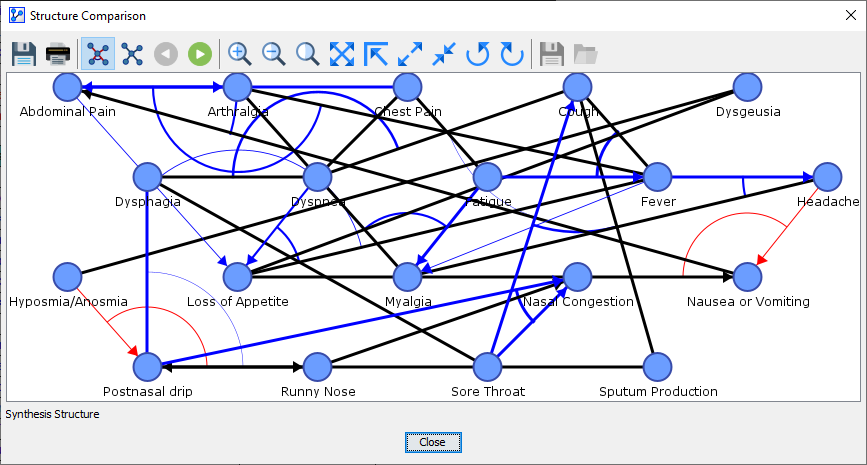 ConfidenceAnalysisReportSynthesisStructure