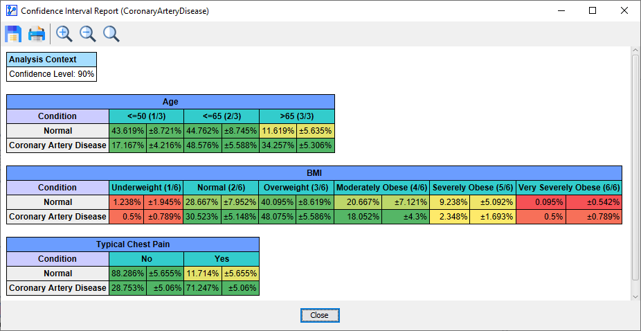 ConfidenceIntervalReportCAD