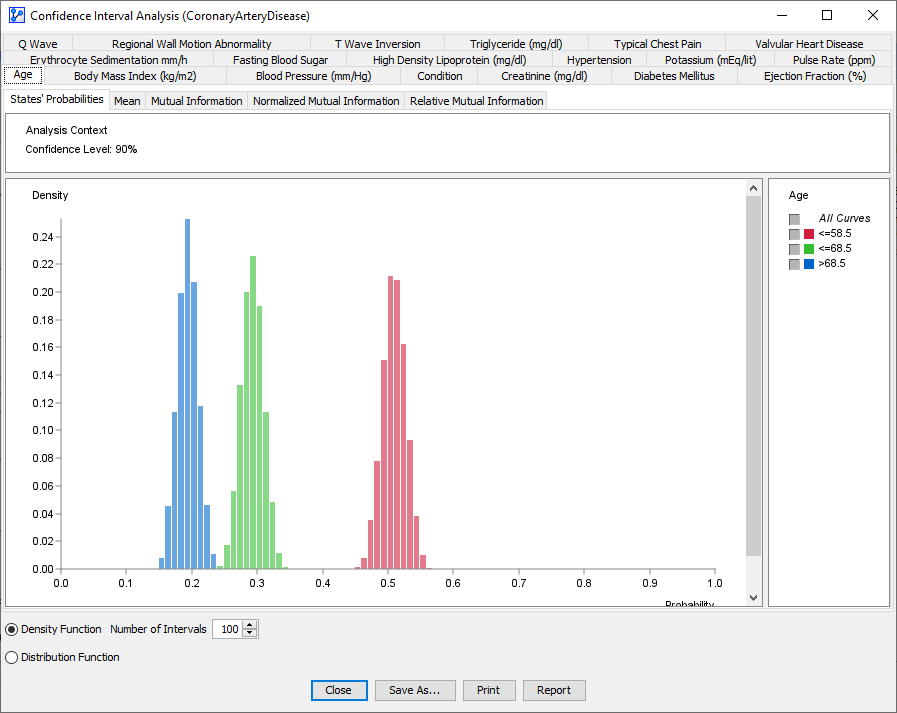 ConfidenceIntervalsAnalysisReportAgeProbabilities