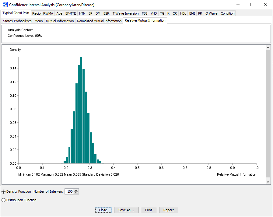 ConfidenceIntervalsAnalysisReportChestPainRMI