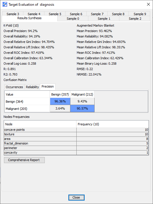 CrossValidationReportAugmentedMarkovBlanket
