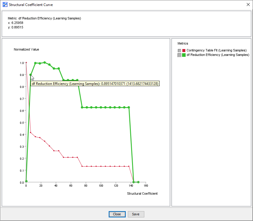 CurveDFReductionEfficiency0_150