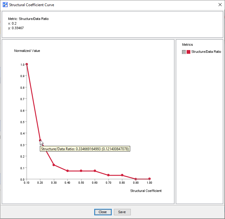 CurveStructureDataRatio