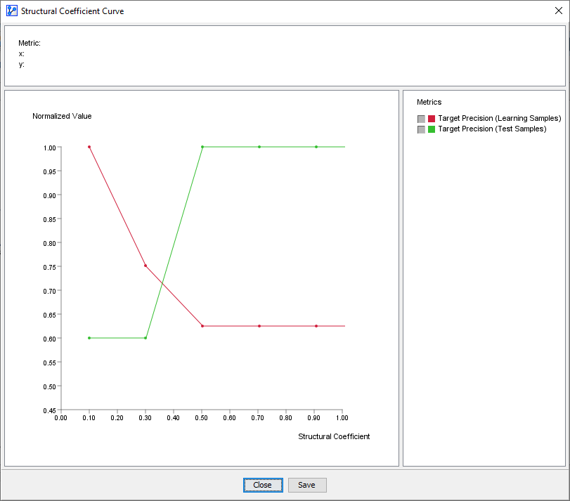 CurveTargetPrecision