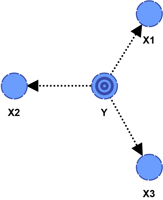 Data-import-3