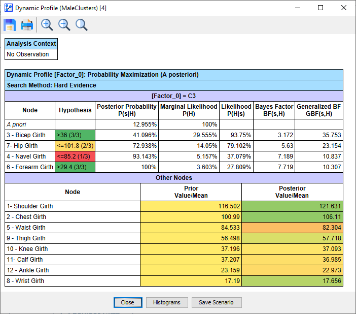 DynamicProfileReport