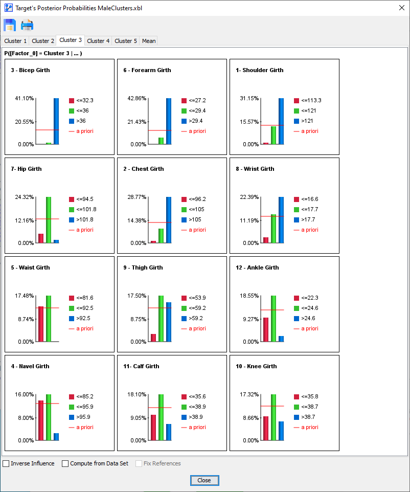 HistogramCluster3