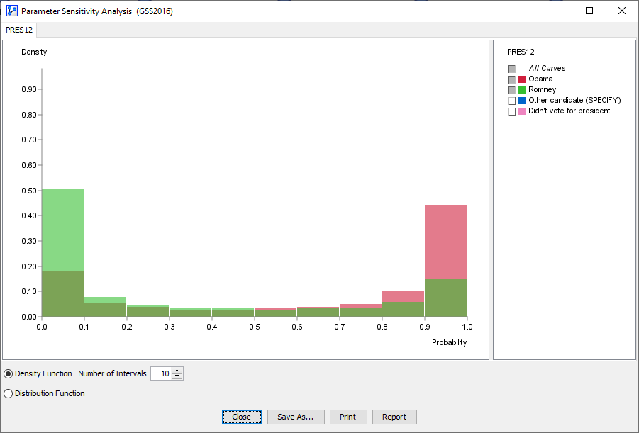 JointProbabilityAnalysisHistogramPRES12