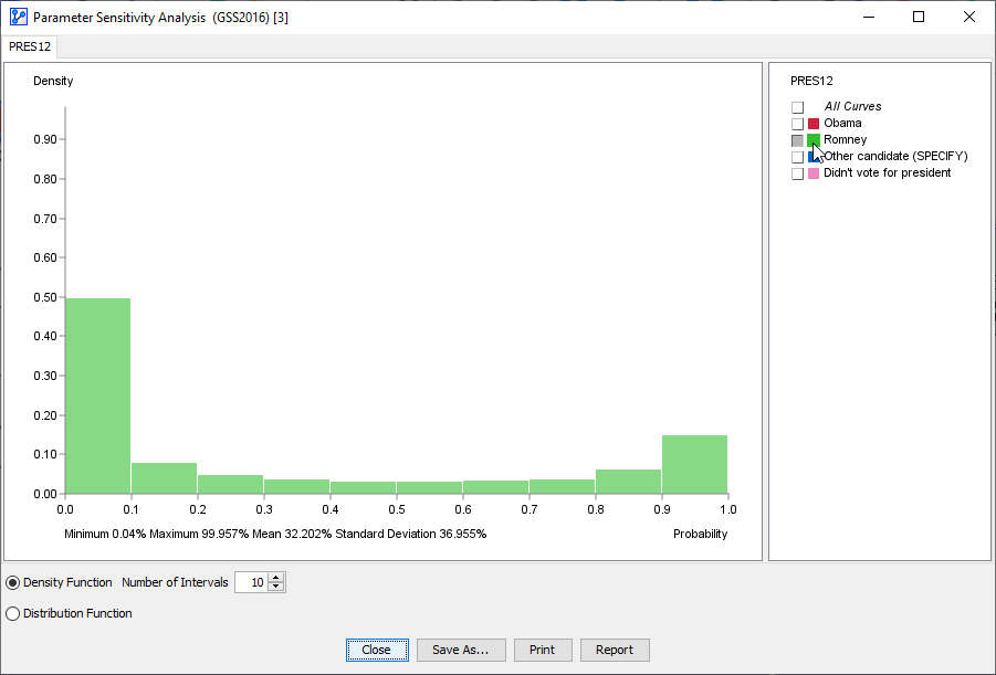 JointProbabilityAnalysisHistogramPRES12RomneyMean