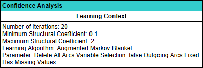 LearningContext
