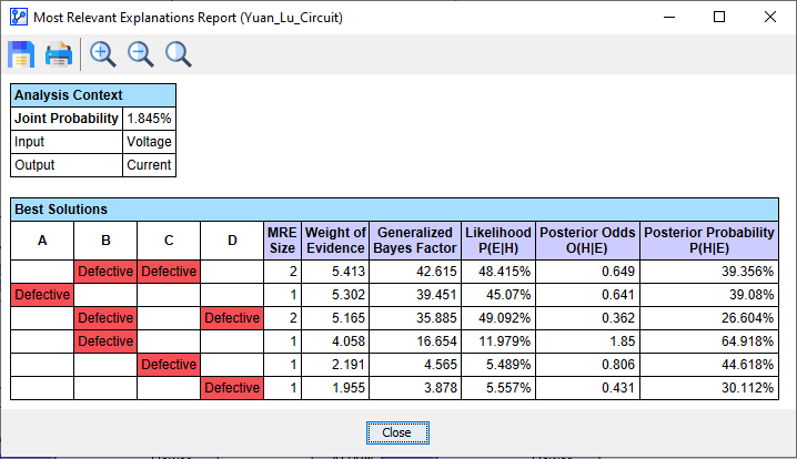 MREReport