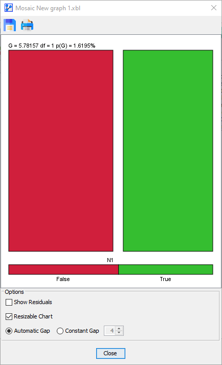 MosaicAnalysis1Variable