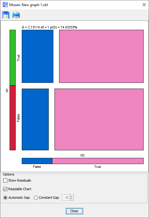 MosaicAnalysis2VariablesHorizontalGivenVertical