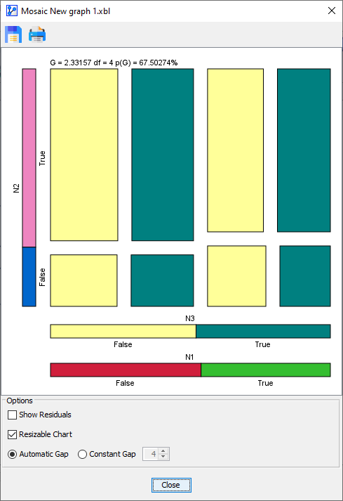 MosaicAnalysis3Variables