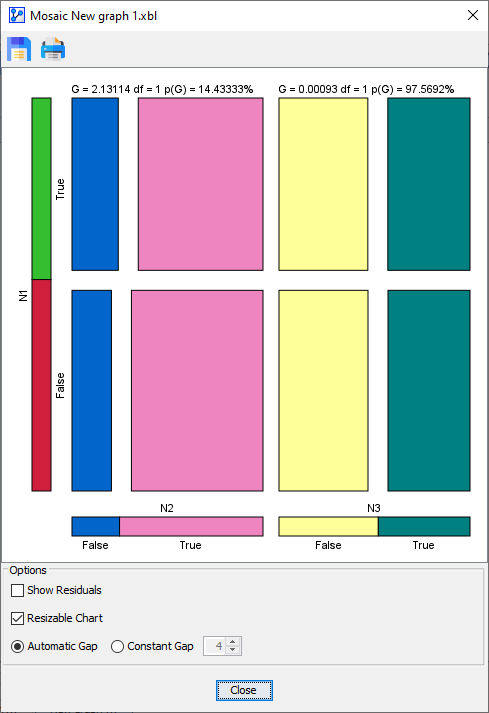 MosaicAnalysis3VariablesHorizontalGivenVertical
