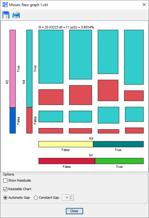 MosaicAnalysis4Variables